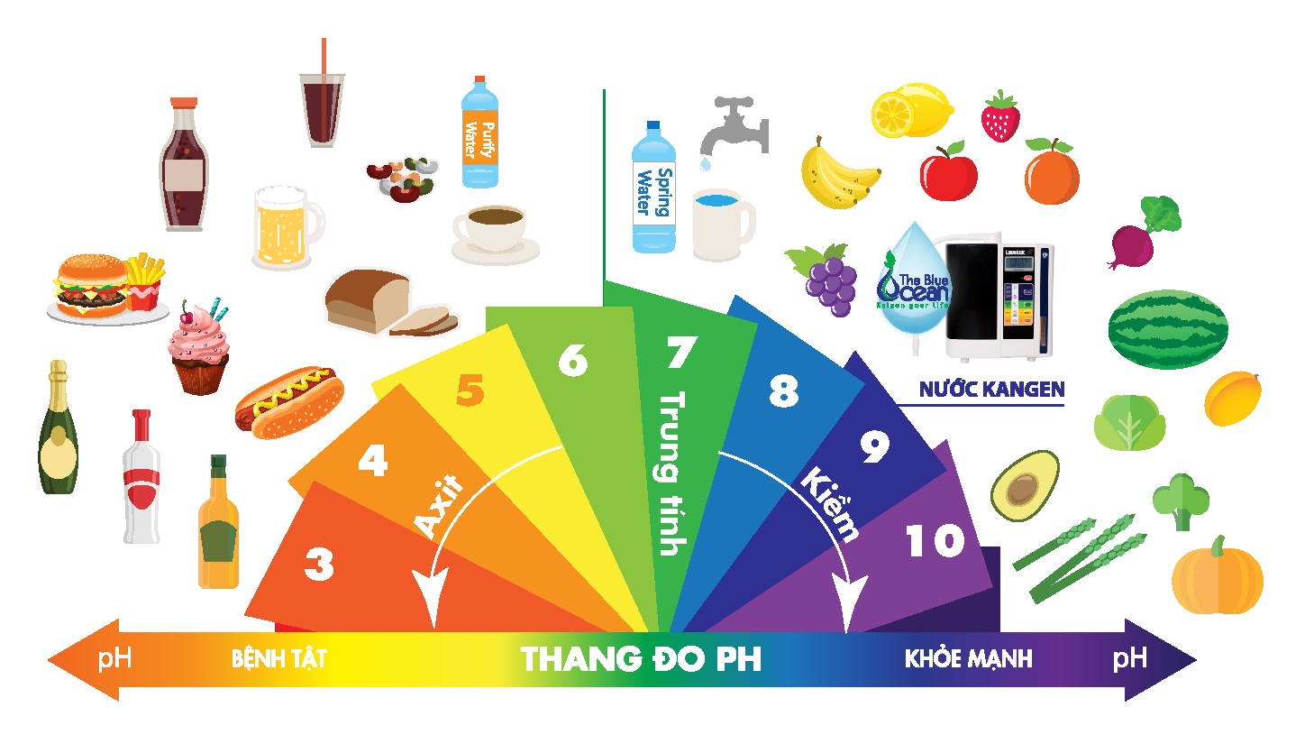 Các phương pháp để đo pH chính xác